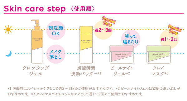 毛穴にも、お肌にもうれしいフルーツ生まれ。高機能 毛穴・角質ケアブランド「FRU MOR（フルモア）」誕生！～2021年7月5日(月)発売～の13枚目の画像