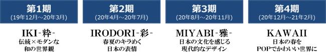 ファンケル  2020年に創業40周年の2枚目の画像