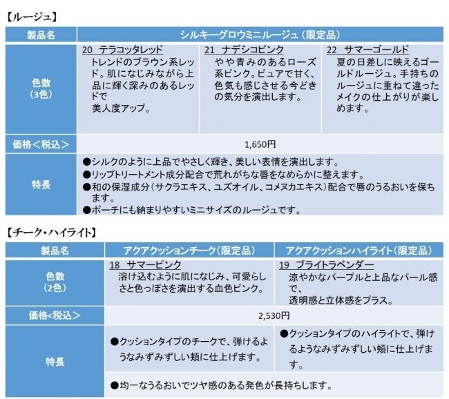 5月15日 数量限定発売  「2020年 夏限定メイク」の2枚目の画像