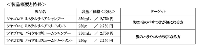 ヘアケアライン「艶衣（ＴＳＵＹＡ　ＧＯＲＯＭＯ）」を3月18日から新発売の3枚目の画像