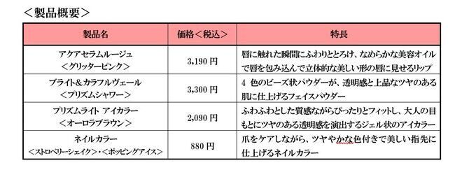 5月17日 数量限定発売  「2021年　夏限定メイク」の2枚目の画像