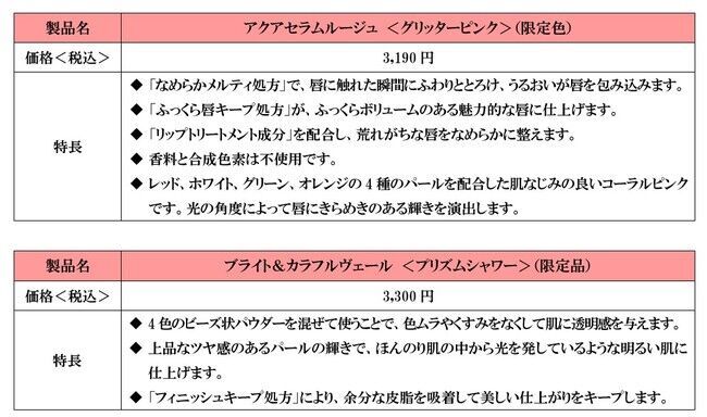 5月17日 数量限定発売  「2021年　夏限定メイク」の3枚目の画像