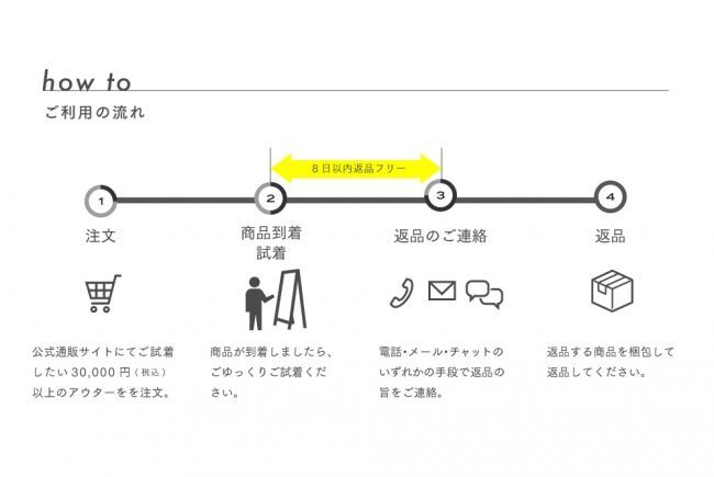 税込￥30,000以上のアウター全品対象！ナノ・ユニバースがFree Tryキャンペーンを実施の2枚目の画像