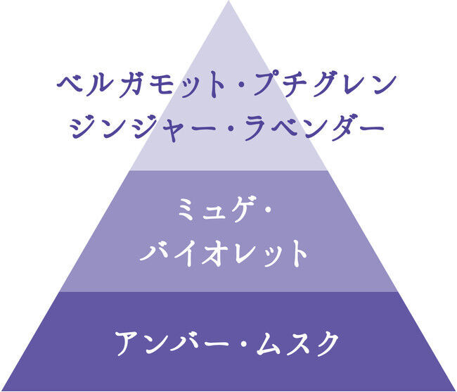 ぐっすり眠りたい夜のためにダイアンボヌールから「ナイトドリームティーの香り」期間限定で登場！心地よく香るピローミストとセットで限定発売の4枚目の画像