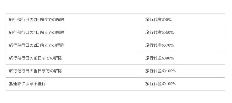 20代限定若者旅行を振興する1泊500円宿泊プラン「これから旅行をいっぱいしてほしい若者支援！ホテル 1 Coin STAY!!」8月29日より販売開始の7枚目の画像