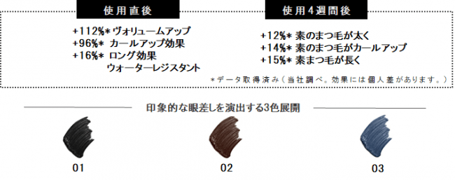 ゲラン 完璧な目元の美しさを簡単なステップで叶えるアイメイクアップライン＜マッドアイ＞登場  公式オンラインブティックにて6月3日より先行発売の4枚目の画像