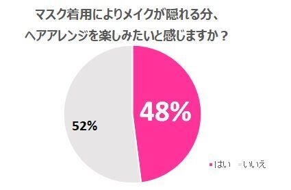 ヘアアレンジでマスク姿もおしゃれに盛れる！アバター作成コンテンツ「マトメージュメーカー」で、”マスク盛れ”を体験しよう！の2枚目の画像