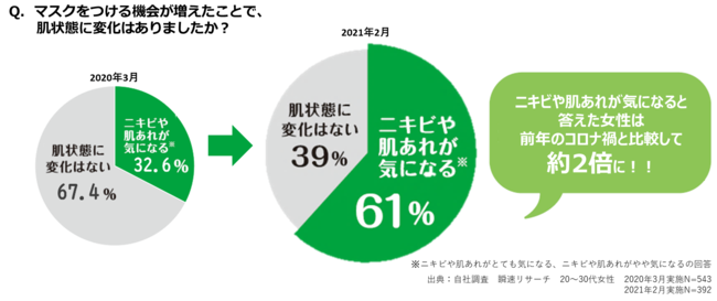 乾燥肌あれ対策スキンケア「マジアボタニカ」より、うるおいヴェールで乾燥やマスクによる肌刺激からお肌を守る「ボタニカルミルクジェル」が9月1日新発売！の2枚目の画像