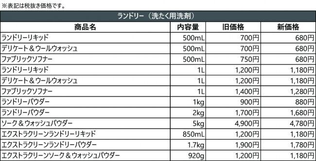 エコストア一部商品 価格改訂のご案内の2枚目の画像