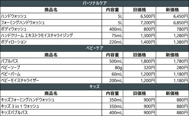 エコストア一部商品 価格改訂のご案内の4枚目の画像