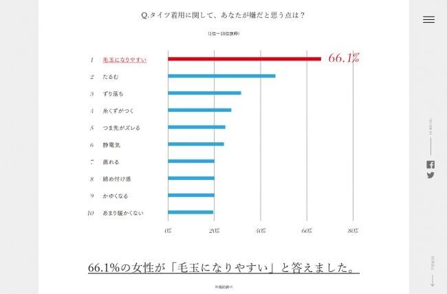 『タフレッグ』ブランドサイト オープンのお知らせの2枚目の画像