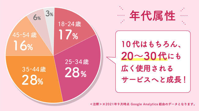 国内最大級の美容プラットフォーム「LIPS」が800万ダウンロード＆累計投稿数250万件を突破！の2枚目の画像