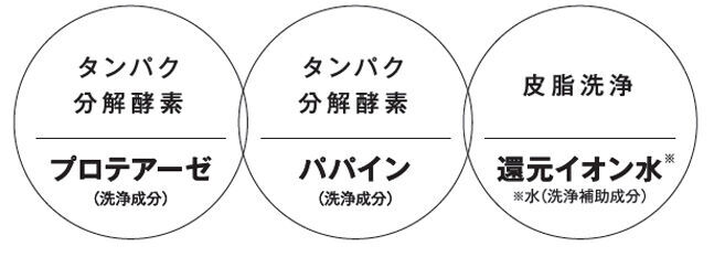 洗い流し＆ダブル洗顔不要で透明感あふれる肌に。『PM2.5クリア クレンジングウォーター』新発売の2枚目の画像