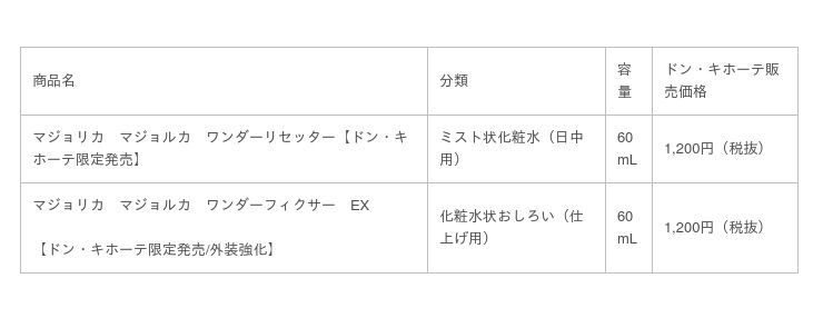 いつでも、メイクしたてのうるツヤ肌に復活化粧整えミスト「マジョリカ　マジョルカ　ワンダーリセッター」誕生の2枚目の画像