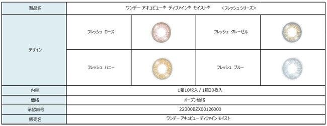 「瞳の色に合わせて、自分だけの色に仕上がる」 コンタクトレンズアキュビュー(R) ディファイン(R)　＜フレッシュ シリーズ＞ 30枚入り6月1日（火）より全国の一部店舗にて発売の6枚目の画像