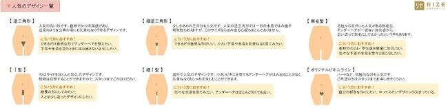 ■【最新VIO事情／多様化するデリケートゾーンケア】20～40代女性の7割以上「デリゾケアしている（72.2％）」　～ 20代女性：7割以上「妊活脱毛は必要」、4人に1人は「無毛（ハイジニーナ）希望」の19枚目の画像