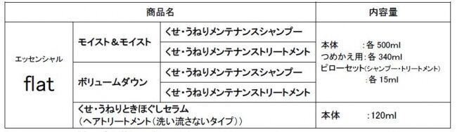 fumiamiさん、Chie Hidakaさん、竹内ほのかさんが「アイロン一発チャレンジ」に挑戦！くせ・うねり髪のための「エッセンシャル flat」がWeb限定動画を8月19日(月)より公開の9枚目の画像