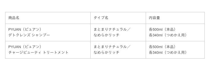 根元はベタつくのに毛先はパサつく、“混合頭髪”悩みに。「PYUAN （ピュアン)」から“混合頭髪”のための新ライン誕生の2枚目の画像