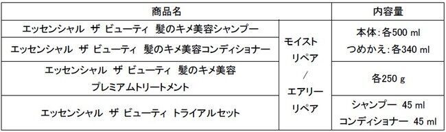 花王、ヘアケア事業主力ブランド「エッセンシャル」から「Essential THE BEAUTY 髪のキメ美容シリーズ」誕生の3枚目の画像