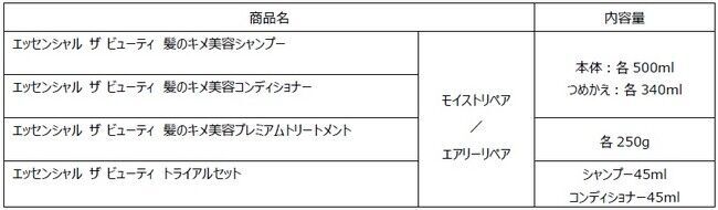 集英社MORE「ベストコスメ AWARD 2021下半期」にて『エッセンシャル ザ ビューティ＜モイストリペア＞』が「シャンプー・コンディショナー部門」 1位を受賞！の3枚目の画像