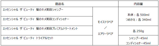 「LIPSベストコスメ　2021下半期　新作カテゴリ賞」にて『エッセンシャル ザ ビューティ　髪のキメ美容プレミアムトリートメント＜モイストリペアプレミアム＞』が「ヘアトリートメント部門」1位を受賞！の3枚目の画像