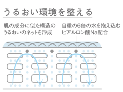 【新発売】がんばった自分に、がんばらない時間を　肌も心もほぐして※1オフモードに切り替える、新クレンジング誕生『オルビス オフクリーム』2020年2月21日（金）新発売の3枚目の画像