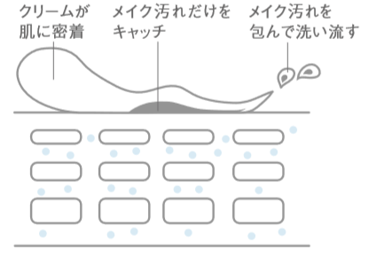 【新発売】がんばった自分に、がんばらない時間を　肌も心もほぐして※1オフモードに切り替える、新クレンジング誕生『オルビス オフクリーム』2020年2月21日（金）新発売の2枚目の画像