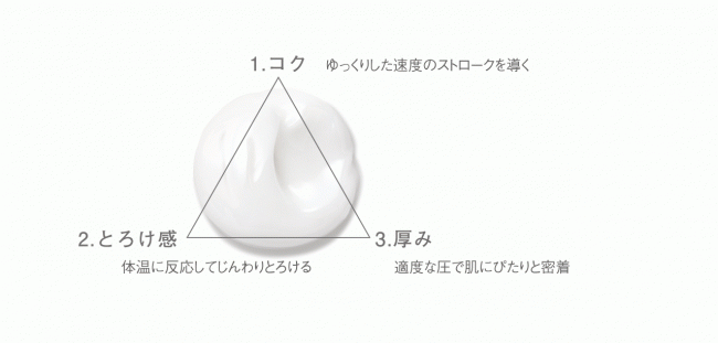 【新発売】がんばった自分に、がんばらない時間を　肌も心もほぐして※1オフモードに切り替える、新クレンジング誕生『オルビス オフクリーム』2020年2月21日（金）新発売の4枚目の画像