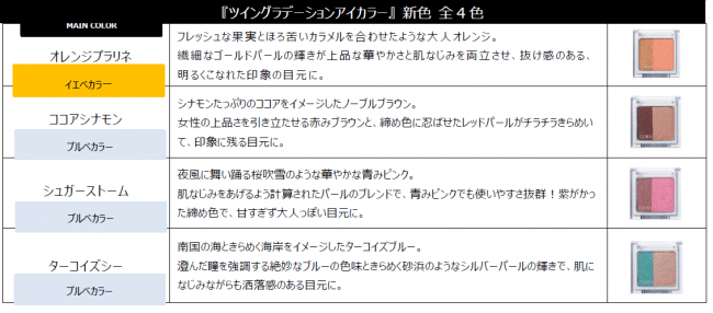 【一部数量限定】SSのテーマは“Beyond yourself”計算された似合わせ色で魅力を引き出す『ツイングラデーションアイカラー』『ルージュネス　シフォンマット』2020年3月23日(月)新発売の3枚目の画像