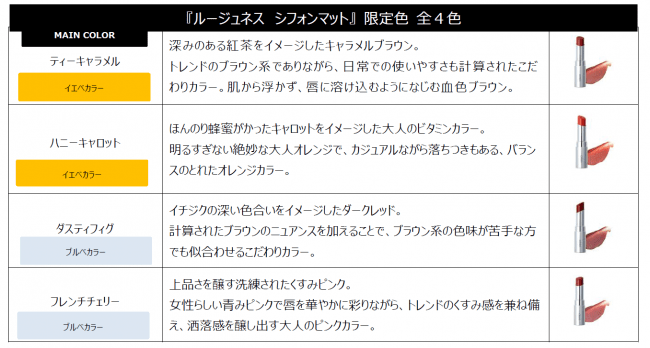 【一部数量限定】SSのテーマは“Beyond yourself”計算された似合わせ色で魅力を引き出す『ツイングラデーションアイカラー』『ルージュネス　シフォンマット』2020年3月23日(月)新発売の5枚目の画像