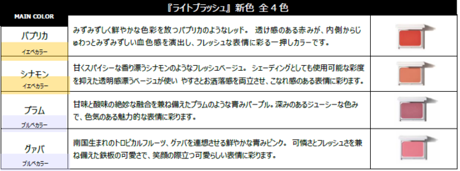 【一部数量限定新発売】テーマは“Nostalgic Future”　オルビスから洗練された旬な表情に彩る『2020AWメイクコレクション』が登場。2 0 2 0年8月21日 (金)新発売の2枚目の画像