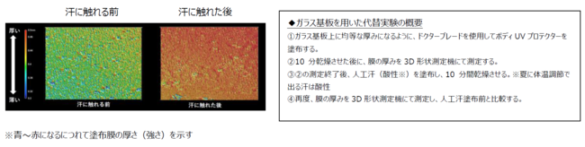 【新発売】“我慢してケアするもの“というネガティブ要素を払拭し、将来の肌のためにも毎日ケアしたくなるボディ用日焼け止め『ボディUVプロテクター』2021年4月23日(金) 新発売の4枚目の画像