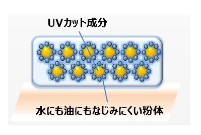 【新発売】“我慢してケアするもの“というネガティブ要素を払拭し、将来の肌のためにも毎日ケアしたくなるボディ用日焼け止め『ボディUVプロテクター』2021年4月23日(金) 新発売の3枚目の画像