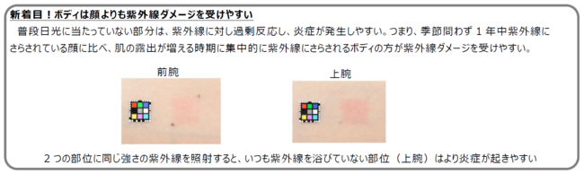 【新発売】“我慢してケアするもの“というネガティブ要素を払拭し、将来の肌のためにも毎日ケアしたくなるボディ用日焼け止め『ボディUVプロテクター』2021年4月23日(金) 新発売の2枚目の画像