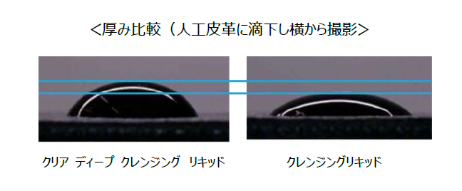 【新発売】毛穴に詰まったメイク汚れをスッキリ落とす“ニキビ予防クレンジング”。肌に優しい、厚みのあるテクスチャーを実現『クリア ディープ クレンジング リキッド』2021年4月23日（金） 新発売の4枚目の画像