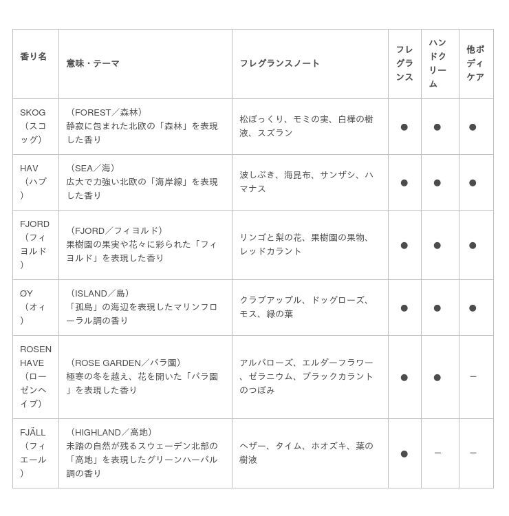 北欧の自然と暮らしを香りで体現するライフスタイルブランド『SKANDINAVISK(スカンジナビスク)』が、よりサステイナブル＆スタイリッシュにリニューアル！の15枚目の画像