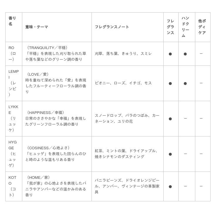 北欧の自然と暮らしを香りで体現するライフスタイルブランド『SKANDINAVISK(スカンジナビスク)』が、よりサステイナブル＆スタイリッシュにリニューアル！の16枚目の画像