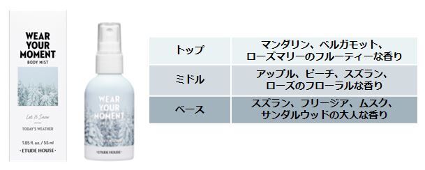 あなたの今に香りをそえて、理想の瞬間（モーメント）へ Wear Your Moment Body Mist『ウェアユアモーメントボディミスト』2019年8月2日 発売予定の8枚目の画像