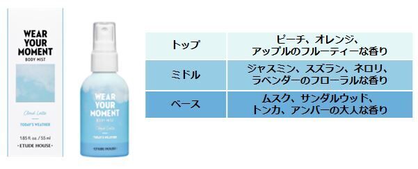 あなたの今に香りをそえて、理想の瞬間（モーメント）へ Wear Your Moment Body Mist『ウェアユアモーメントボディミスト』2019年8月2日 発売予定の9枚目の画像