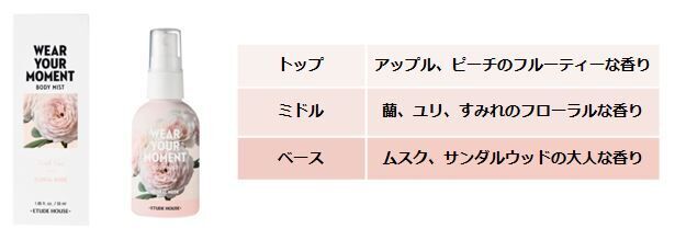 あなたの今に香りをそえて、理想の瞬間（モーメント）へ Wear Your Moment Body Mist『ウェアユアモーメントボディミスト』2019年8月2日 発売予定の3枚目の画像