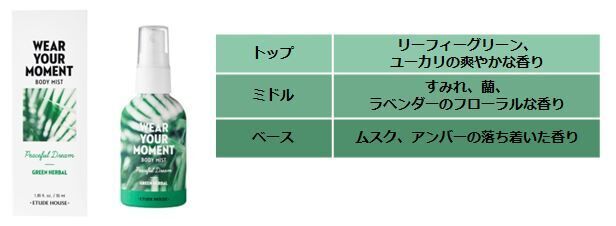 あなたの今に香りをそえて、理想の瞬間（モーメント）へ Wear Your Moment Body Mist『ウェアユアモーメントボディミスト』2019年8月2日 発売予定の5枚目の画像