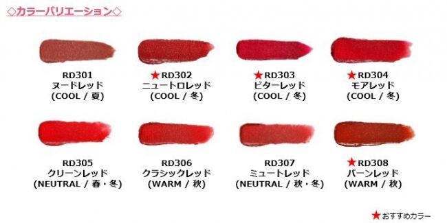 レッドの魔法でレディに色づく、濃密なマットリップPowder Rouge Tint  『パウダールージュティント』2020年2月1日 発売予定の3枚目の画像