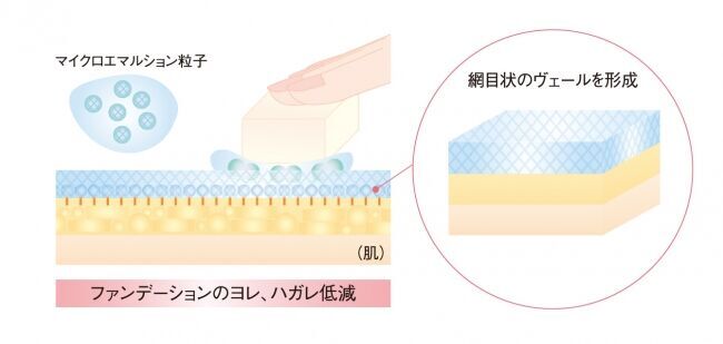 マスク時のメイクを少しでも快適に！「マスクにメイクがつきにくい」と話題の“ジェルおしろい”。【速報】EC売上好調！4月初速の6日間で昨年末比20倍を記録。（※1）の5枚目の画像