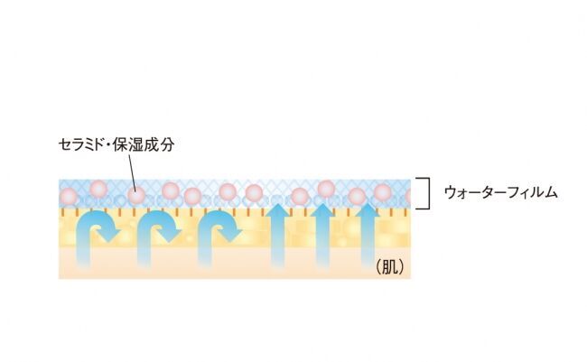 マスク時のメイクを少しでも快適に！「マスクにメイクがつきにくい」と話題の“ジェルおしろい”。【速報】EC売上好調！4月初速の6日間で昨年末比20倍を記録。（※1）の7枚目の画像