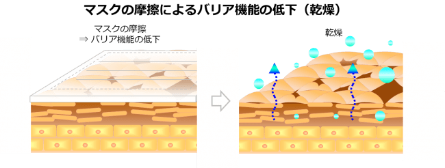 エアコンや紫外線、マスク着用による猛暑時の乾燥対策に＜ジェルおしろい＞。日中の“見えない保護マスク”のススメ。の3枚目の画像