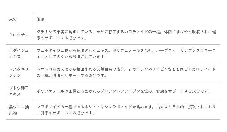 日常の通勤や外出時、外でのスポーツシーン、アウトドアなどに。太陽の季節に「飲む新習慣」を提案。内側から整えるカバーマーク初のサプリメント「カプセル TI」２０２１年６月１８日（金）より全国一斉発売の6枚目の画像