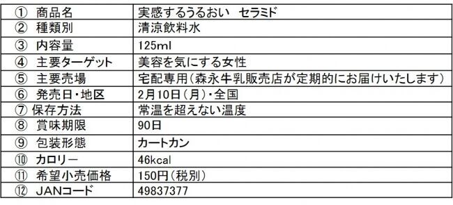 「実感するうるおい　セラミド」2月10日（月）より全国で新発売の2枚目の画像