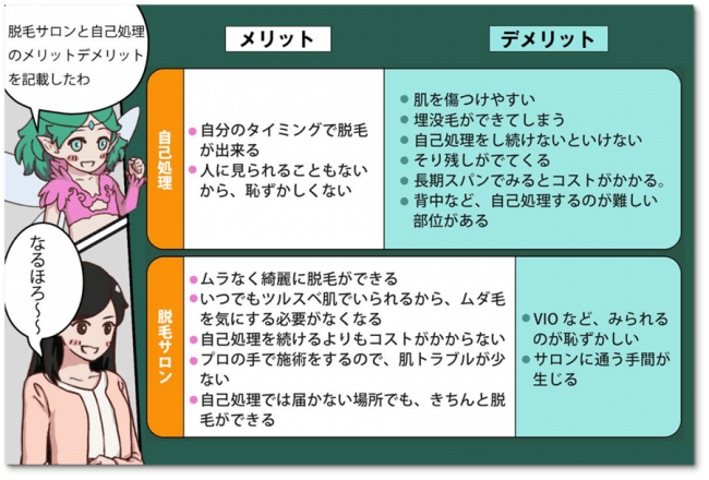 【あなたの街の脱毛サロンが探せる】全身脱毛レビューが新コンテンツを追加！の4枚目の画像