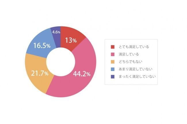 「全身脱毛経験者のリアルな声」全身脱毛レビューが2020年度アンケート調査を発表の3枚目の画像