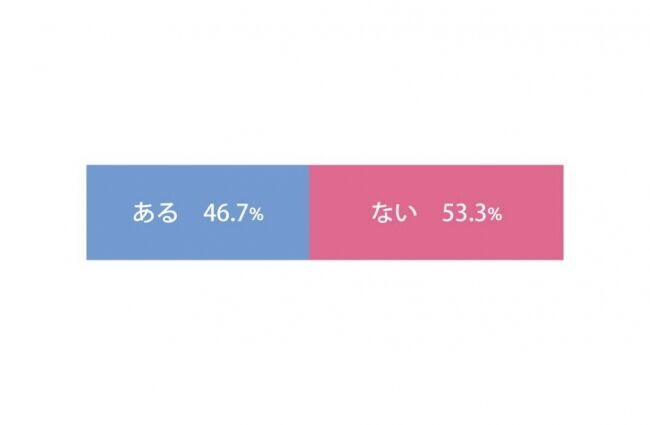 「全身脱毛経験者のリアルな声」全身脱毛レビューが2020年度アンケート調査を発表の1枚目の画像